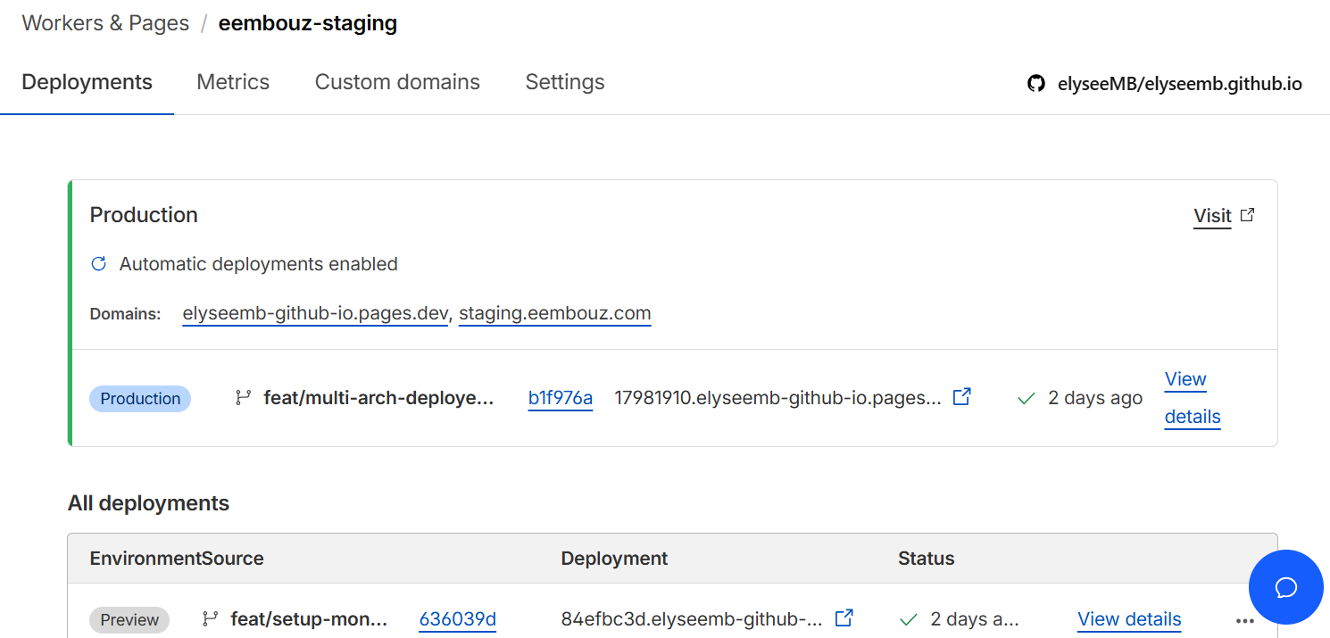 Architecture de déploiement